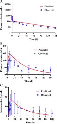 Quantitative pulmonary pharmacokinetics of tetrandrine for SARS-CoV-2 repurposing: a physiologically based pharmacokinetic modeling approach